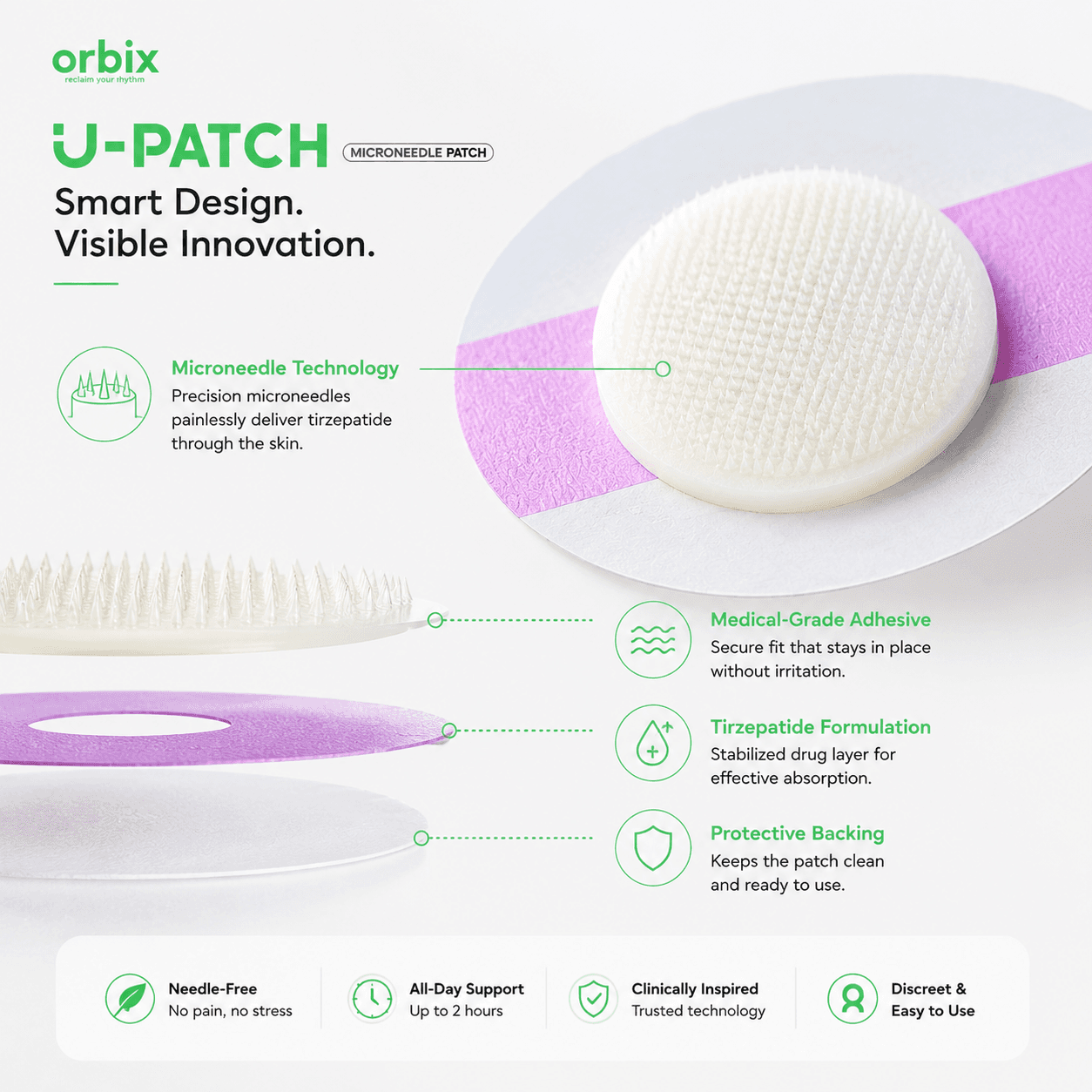 Microneedle technology layers